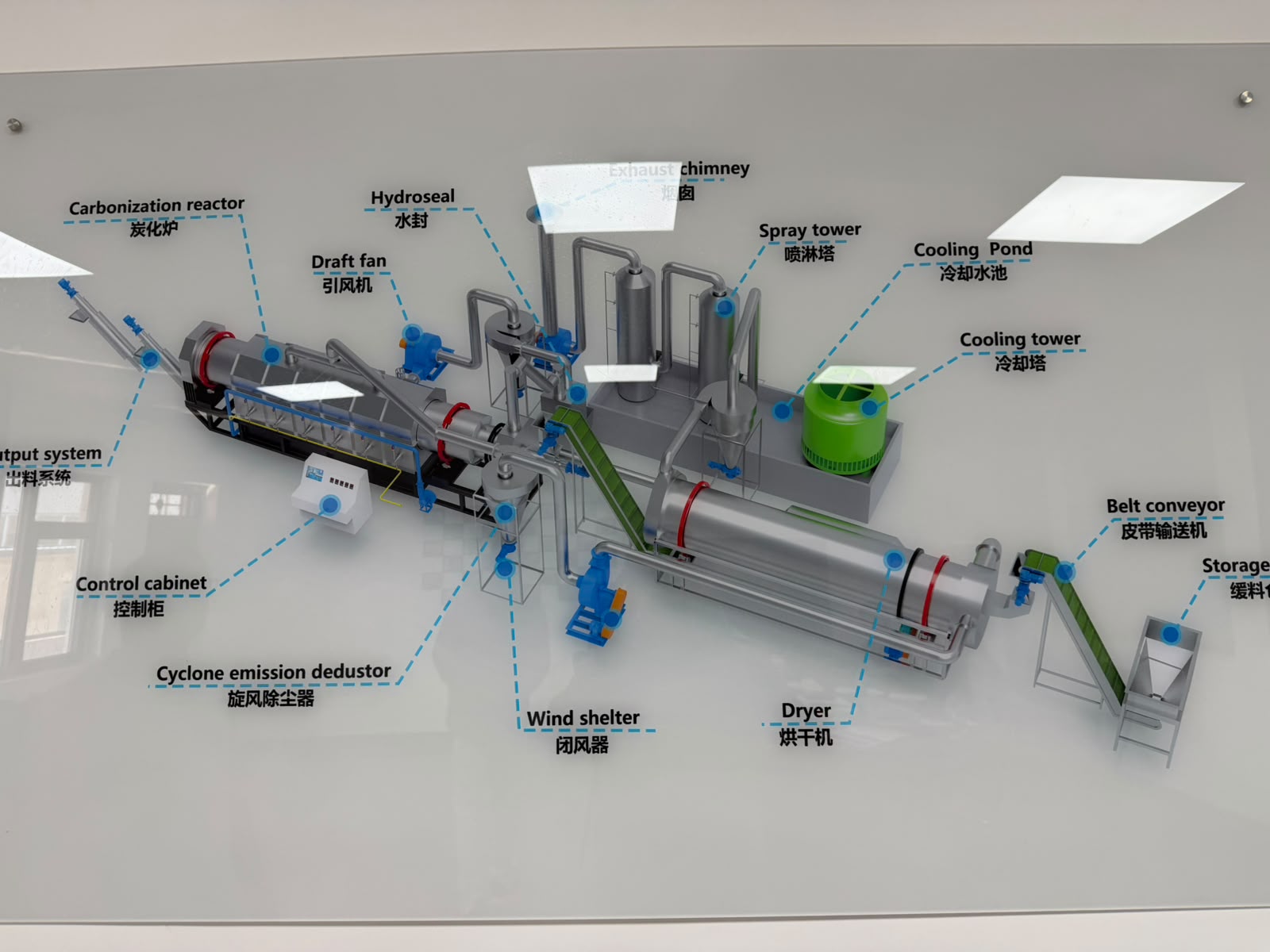 Wood Charcoal Production Line machinery manufactured by NovaGen in China